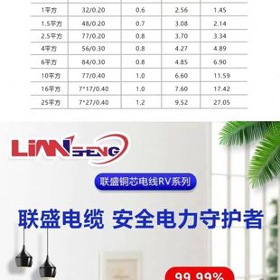 1.5 2.5 平方单芯多股软线电子连接线 国标纯铜RV0.5 0.75