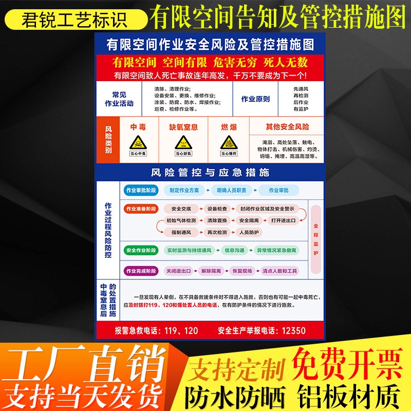 有限空间作业安全风险及管控措施图告知警示新国标标识标志铝板牌