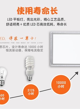 319*319x638索菲尼洛派格森适用尺寸厨房卫生间集成吊顶led平板灯