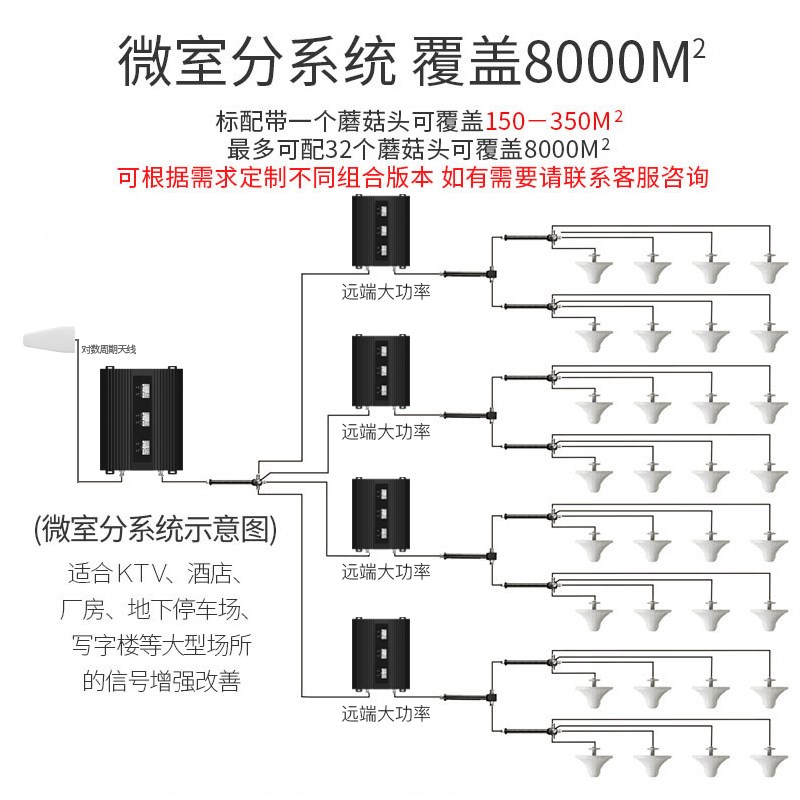 大功率三网合一手机讯号放大器加强扩大移动联通电信通话增强接收