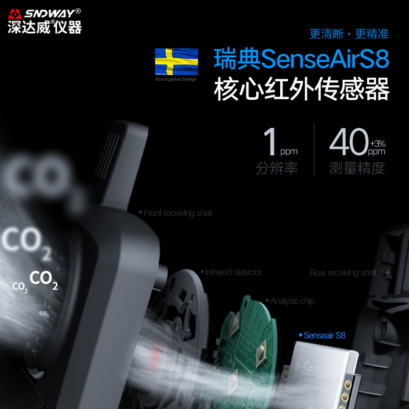 深达威气体测试仪二氧化碳气体检测仪手持室内家用CO2浓度报警器