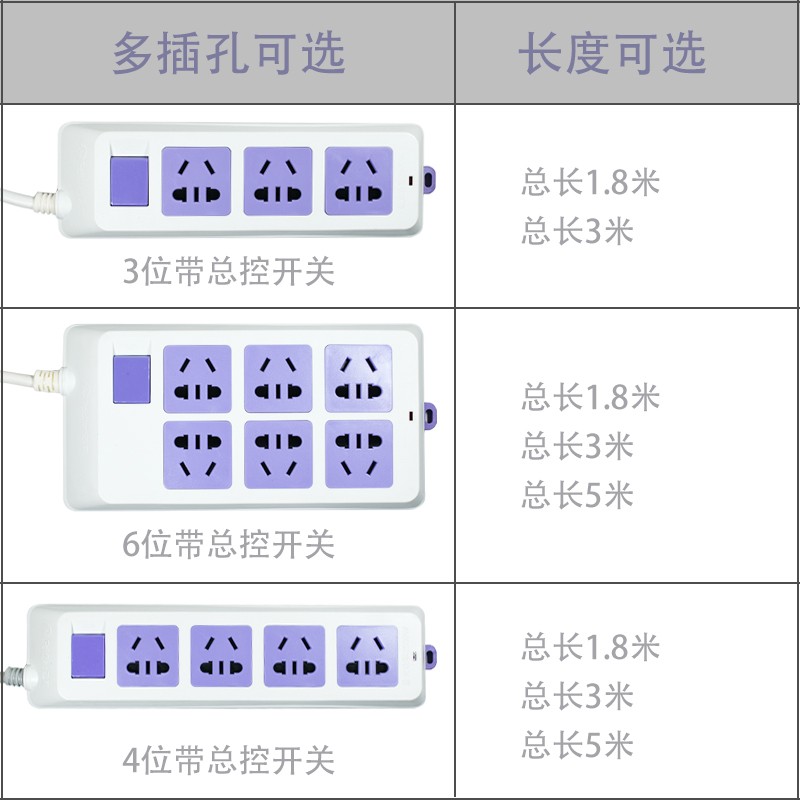 飞雕家用插排插板带1.8米3米5m延长线插座接线板宿舍拖线板带开关