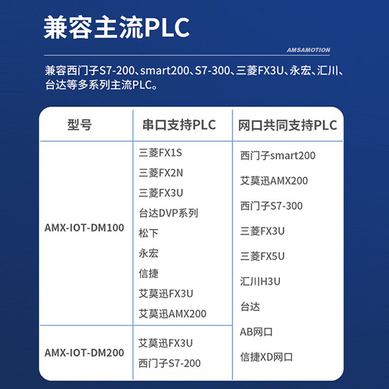 PLC远程调试模块上下载在线监控程序编程无线通讯控制模块 4G网关