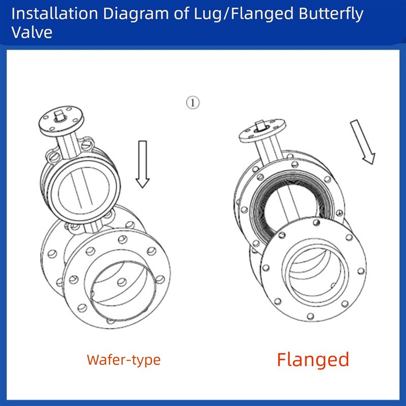 电动蝶阀D971X-10S塑料耐酸碱水处理系统农灌开关阀D100
