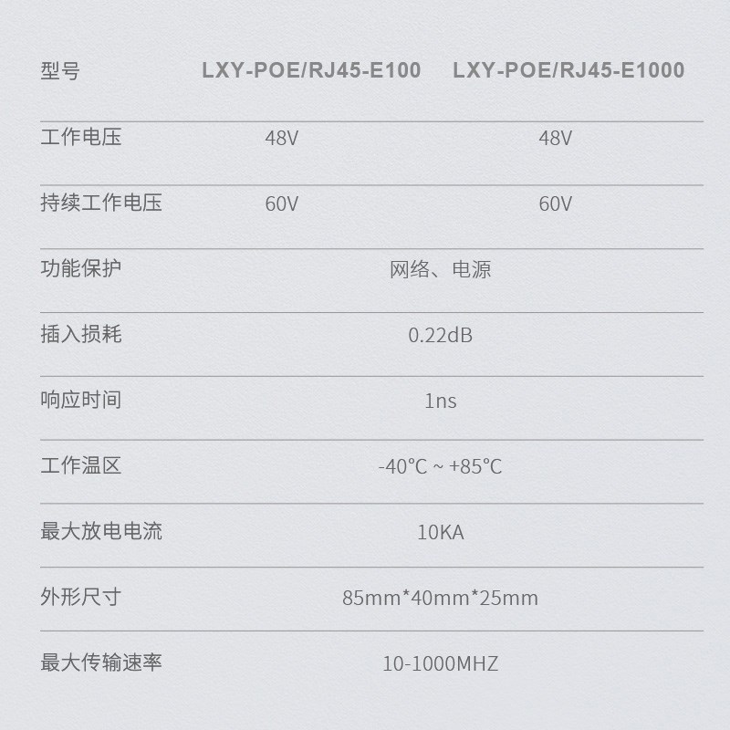 监控POE网络防雷器摄像头视频电涌二合一避雷器电源防雷保护器