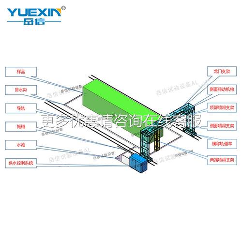 储能柜IP6X54喷淋装置设备配箱IPX防淋电雨试储能柜淋验房通讯柜