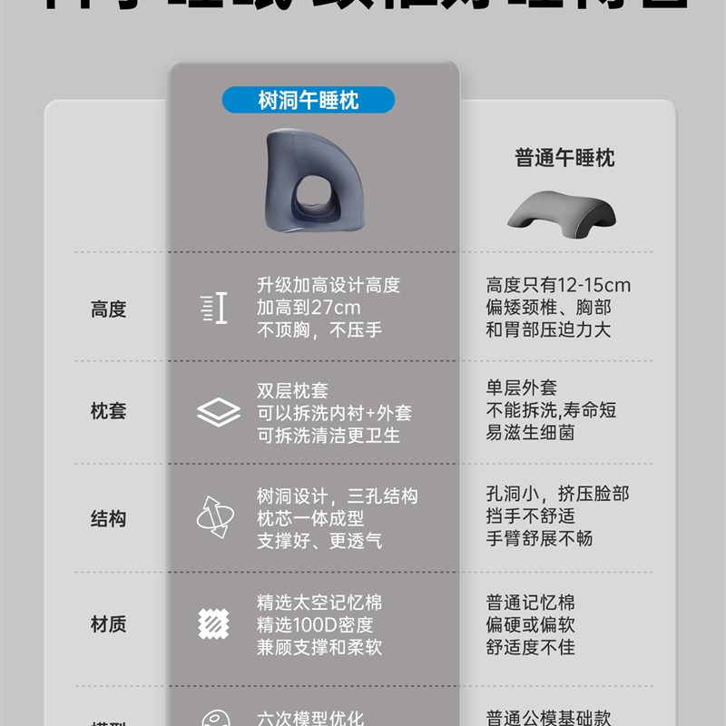 护家办公室午睡枕头成人趴着睡专用趴睡枕午休抱枕趴桌子睡觉神器