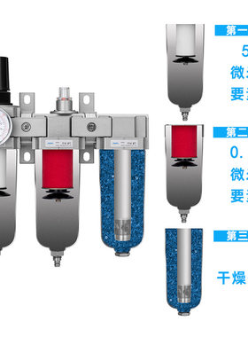 FRPD44-D工业级三级空气干燥系统颗粒过滤器空气调节器自动排水管