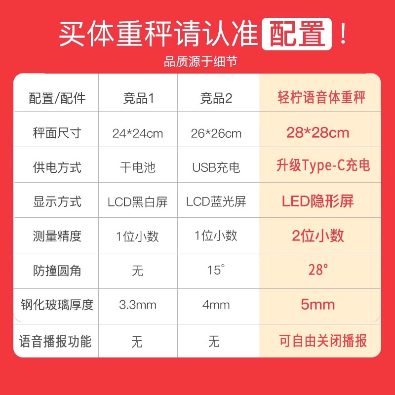 德系加厚语音播报体重秤智能充电式家用大尺寸精准人体电子秤