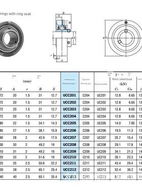 外球面带座轴承，环形座UCC305 306 307 308 309 310 311 312 314