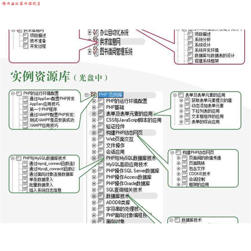 【正版书】 软件开发视频大讲堂:PHP从入门到精通 明日科技 编 清华大学出版社