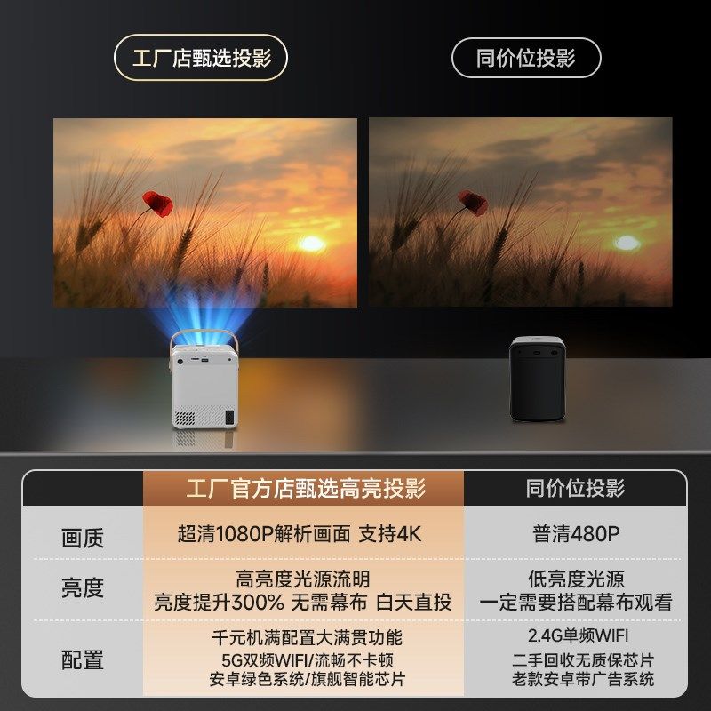 4K新款【千元配置】2024投影仪家用投墙超高清卧室客厅迷你便携家