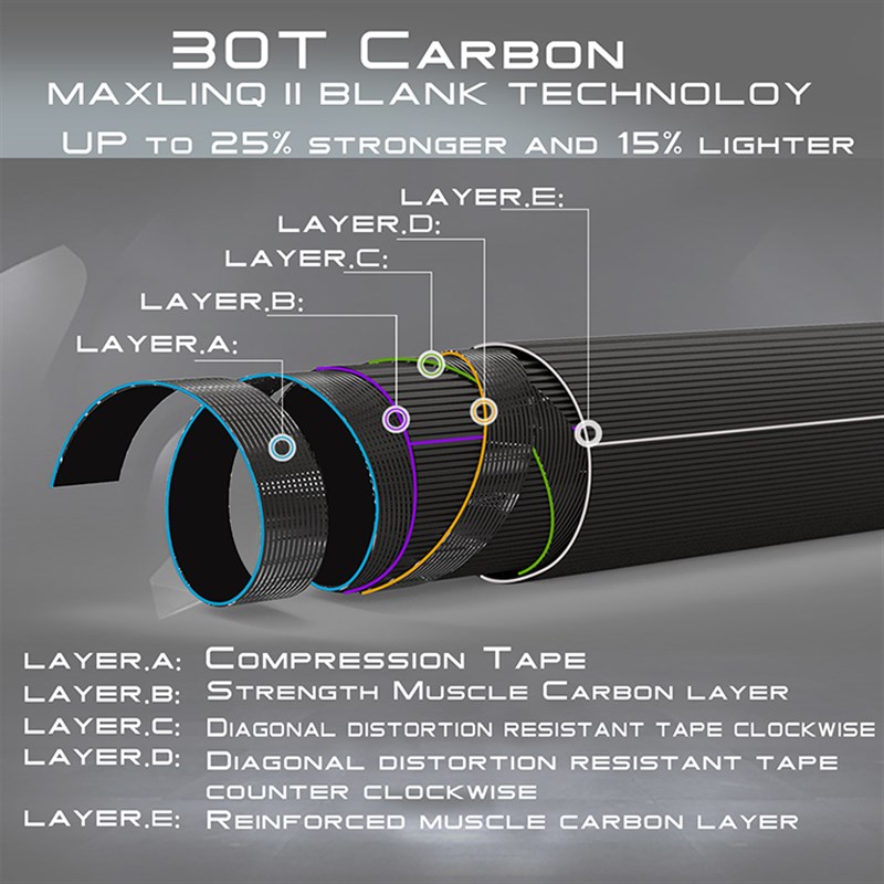 飞蝇钓旅行竿 碳素8节溪流杆 户外随身2米7淡水鱼竿 带布筒竿袋