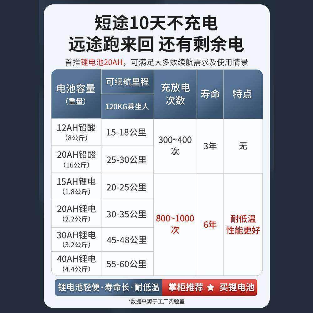 电动轮椅智能全自动可躺老人专用老年人残疾人折叠轻便四轮代步车