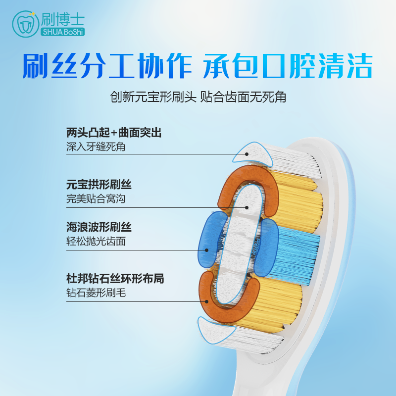 刷博士S500/S503牙刷头