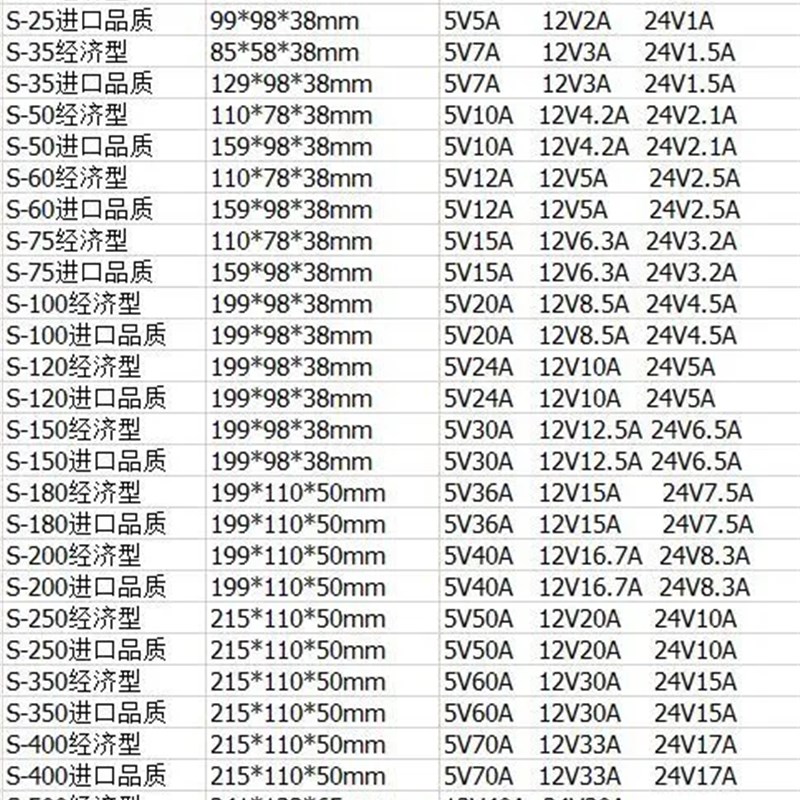 明纬220v转5v 12v 24v直流开关电源 LED监控电源 1A2A5A10A15A
