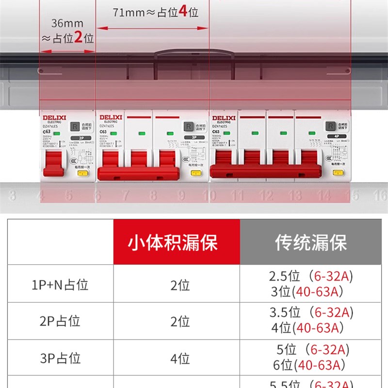 德力西漏电保护开关DZ47sLEwS小型2p漏保32a家用3p空气开关4p电闸
