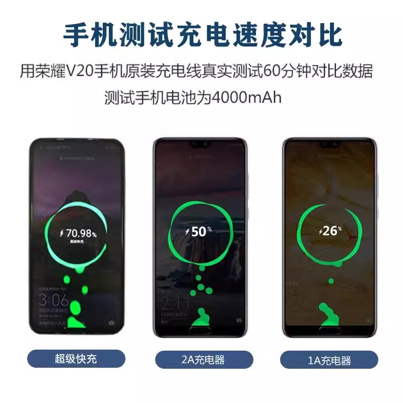 12V电瓶转手机充电器超级快充24V汽车电K瓶通用摩托车载充转换器