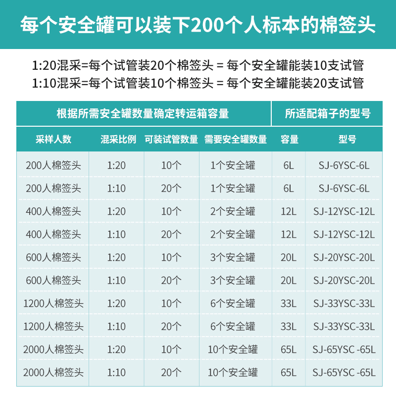 生物安全运输箱un2814核酸标本送检药品保温医用冷链箱采样箱