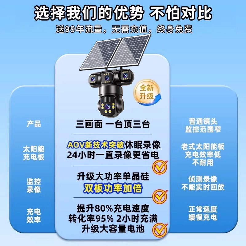 太阳能摄像头监控器户外360度无死角手机远程无电无网室外4G夜视