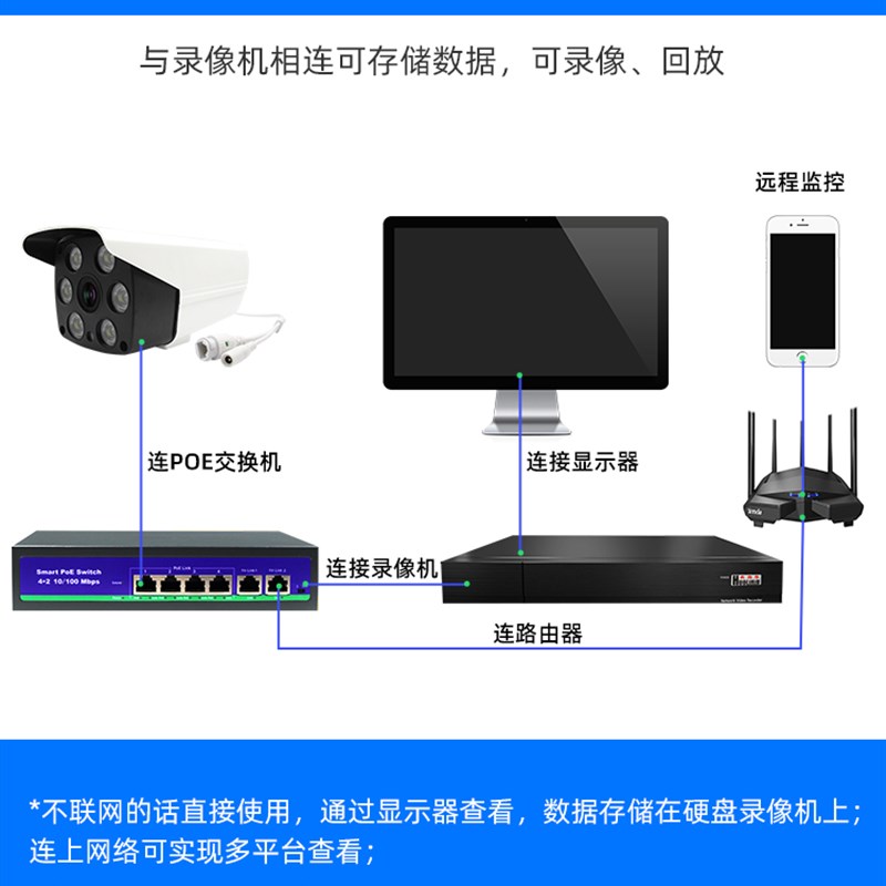 蕴璞智能POE摄像头家用网络监控器室外夜视高清全彩摄像机