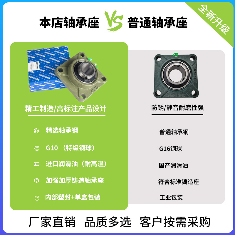 外球面方形带座轴承座UCFU201 202w 203 204 205 206 207 208 209