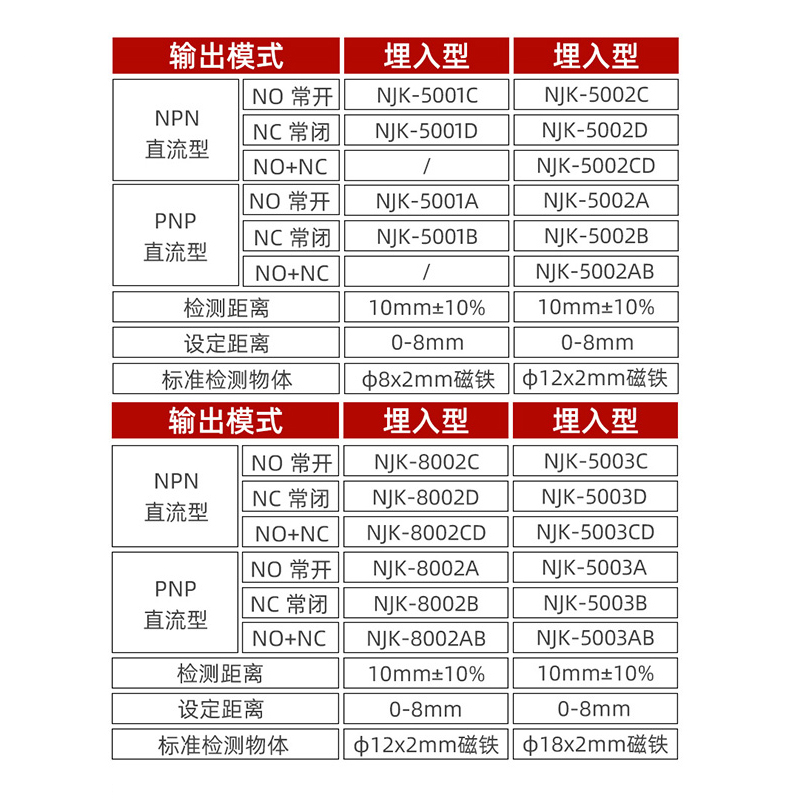 沪工霍尔传感器NJKj-5001C 5002CD A B D AB 磁性接近感应磁控开