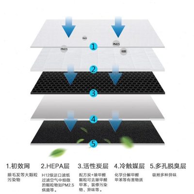 配布鲁blueair雅尔空气净化器滤网201 280i 303 203 270E复合滤芯