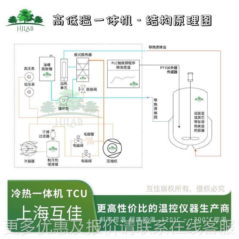 互佳 实冷验高低恒温槽 制加热循环一体机 反应釜GD-30-20控室温,工业油品/胶粘/化学/实验室用品,试验箱,淘宝优惠券,粉丝福利购,淘宝优惠卷