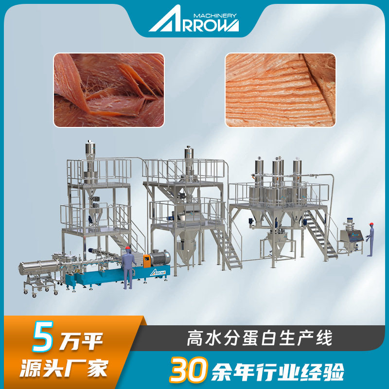 真诺高湿蛋白生产线 高水分蛋白素肉素牛肉素牛排素鸡肉生产设备