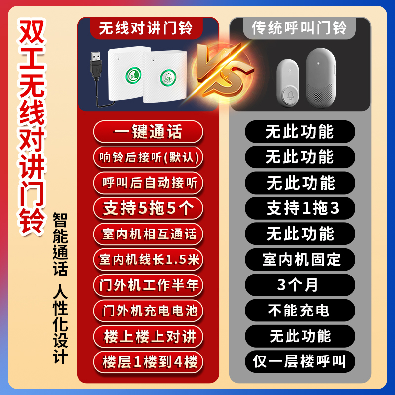 无线语音对讲机门铃呼叫器家用超远距离双向通话电话机呼唤器呼救