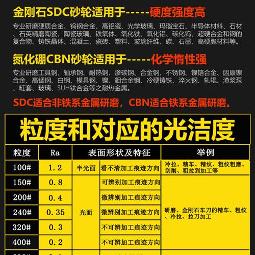 极速平行钨钢砂轮 618小磨床金刚石砂轮 树脂SDC钻石砂轮钨钢陶瓷