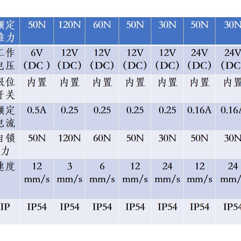 微型电动推杆伸缩杆直流6V12V24V小型K迷你往复推拉直流马达传动