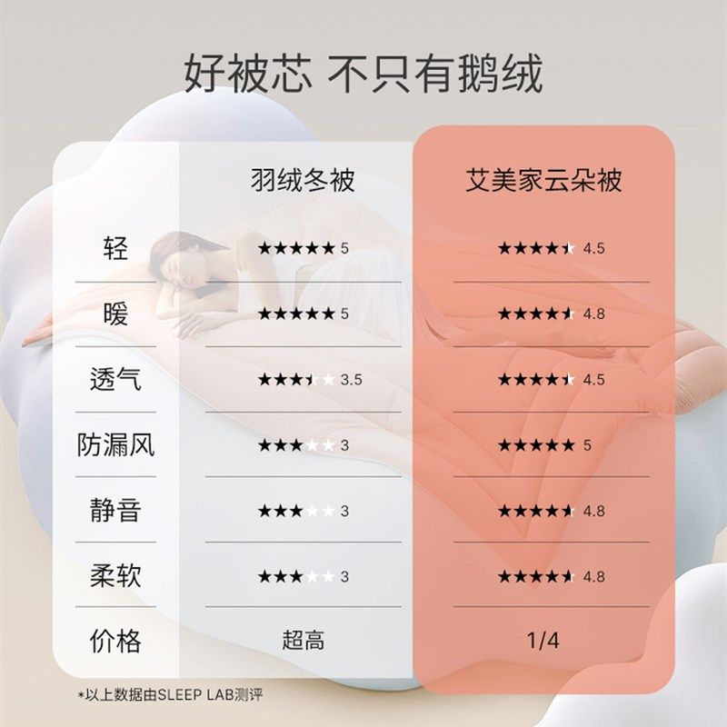 艾美家超软云朵冬被保暖发热四季春秋被子被芯卡芙丽恒温蓬松棉被,床上用品,化纤被,淘宝优惠券,粉丝福利购,淘宝优惠卷