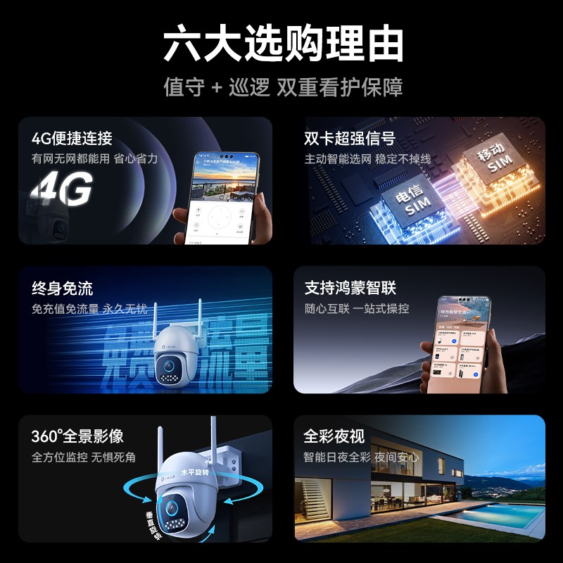 鸿蒙智选小豚室外摄像头4G版家用高清监控器360度无死角手机远程4