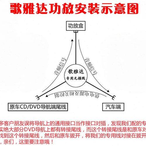 通用汽车DSP功放数字专车专用4声道车载无损专用通用公头线束