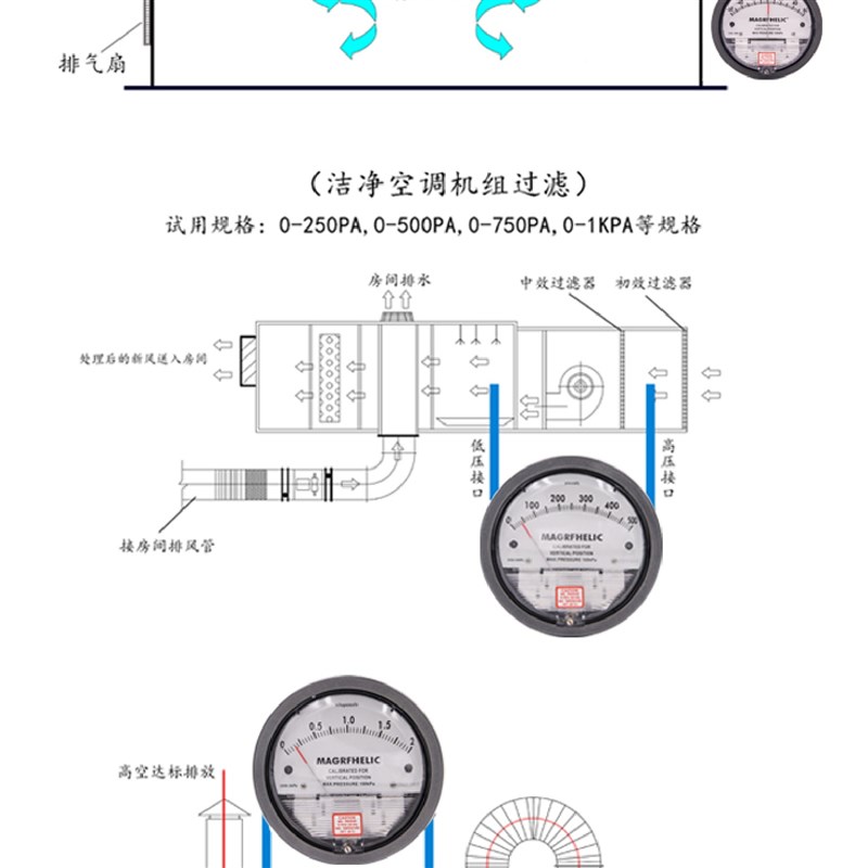 天恩微压差表差压表空气洁净室微压计中效风压表正负压病房表养殖
