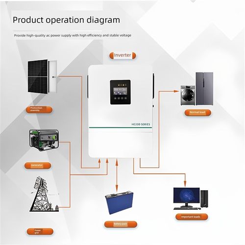 光伏离网一体机逆控一体机,内置Mppt控制器,城市电力交易太阳能V