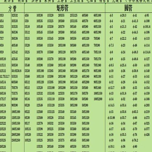 201 304不锈钢矩形管扁管30X50 40X60 40X80 45X75 50X100方管