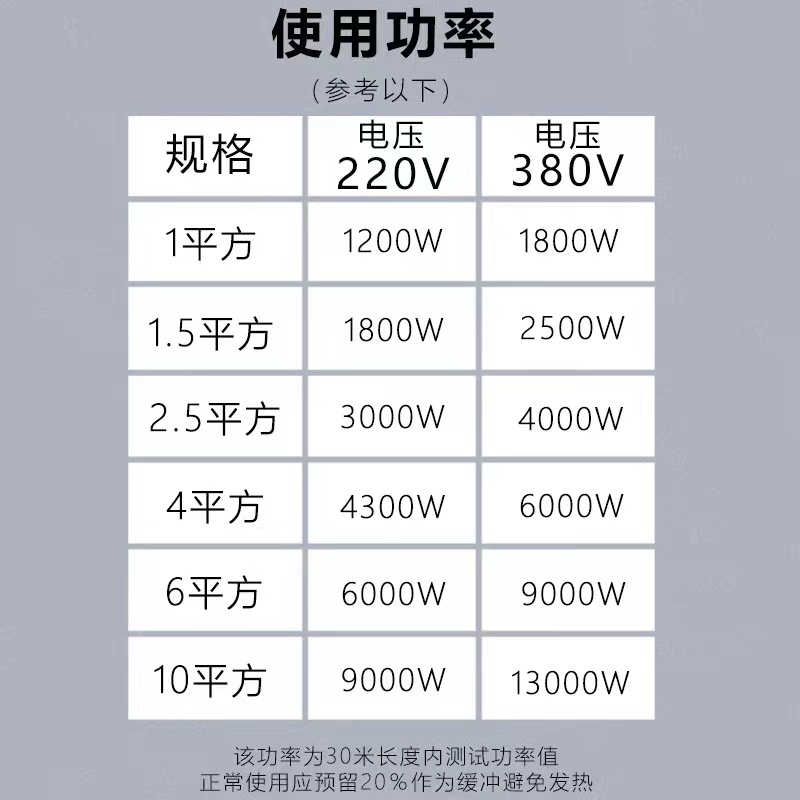 电线家用软线国标电缆线2心3芯2.5/4/6/10平方电源线防冻护套线