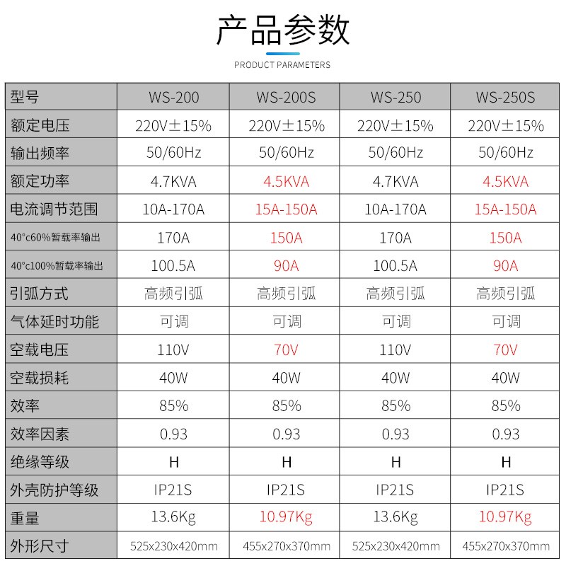 博大氩弧焊机双功能家用220v小型全自动手提式逆变电焊不锈钢焊机