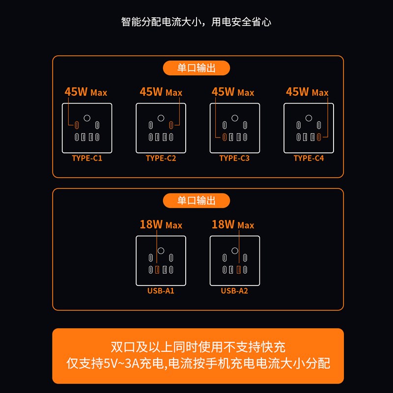86型充电USB插座面板45W六位氮化镓大功率超级快充220V墙壁插座