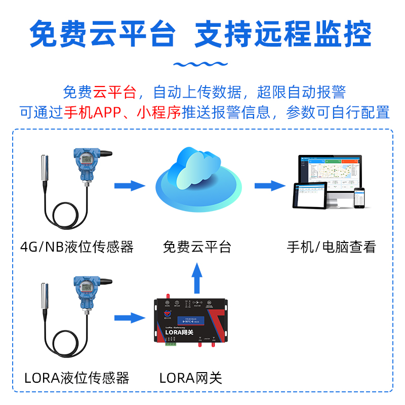 无线4G投入式液位传感变送器NB远程报警防爆壳水塔箱污水位显示器