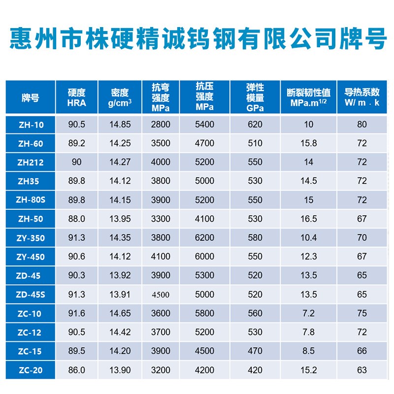 冲压模具钨钢板块冷墩钨钢板料对比进口钨钢150/200/250/300定做