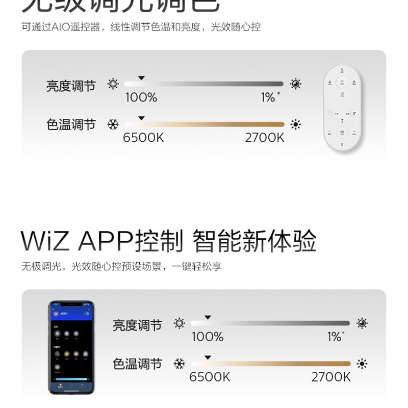 飞利浦LED儿童护眼吸顶灯书房灯儿童房灯卧室灯V5智能护眼全光谱
