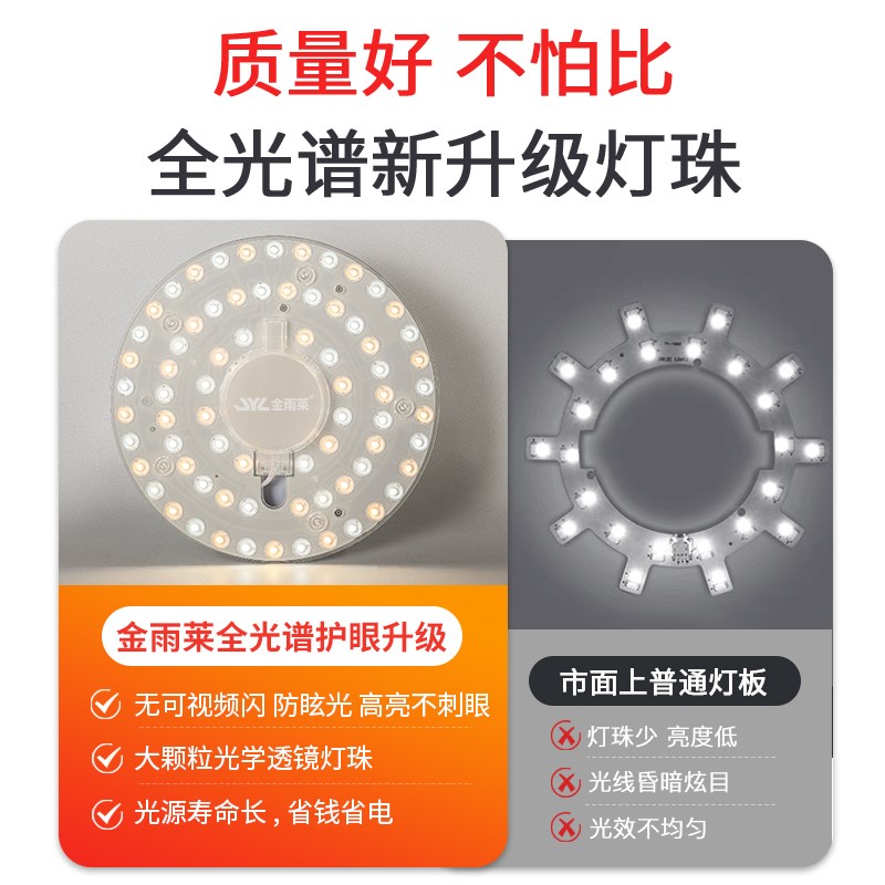 吸顶灯led灯芯替换磁吸灯盘全光谱护眼家用客厅改造灯板遥控光源