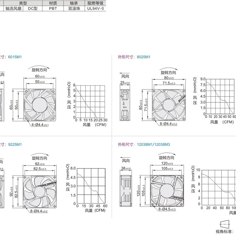 怡合达轴流风扇ZHJ27-60o15M1/8025M1/9225M1/12038M1/12038M3