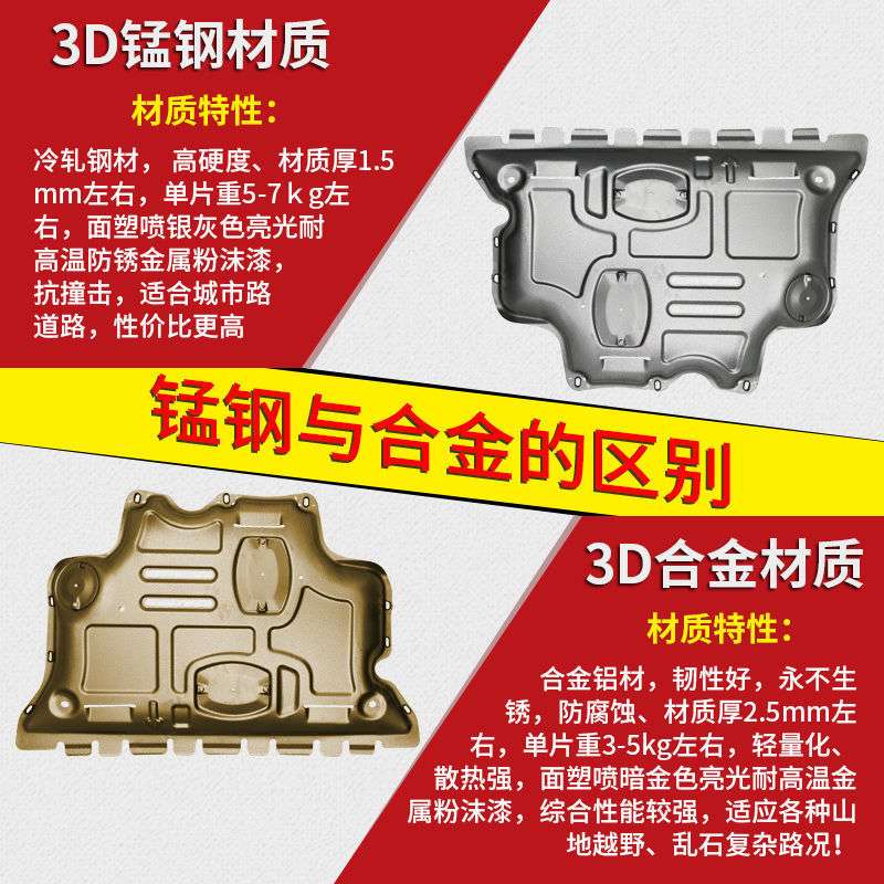 pzz13-25款哈弗h6发动机下护板运动版两代三代哈佛H6S改装底盘装