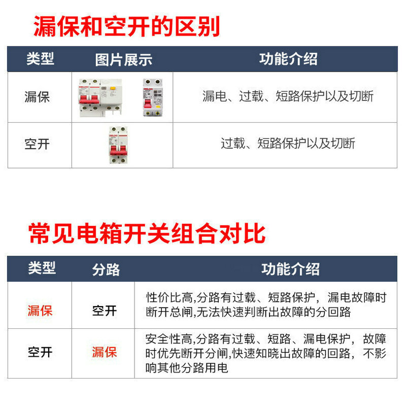 明暗装成套家用配电箱成品220V单相德力西空气开关漏保电闸盒PZ30