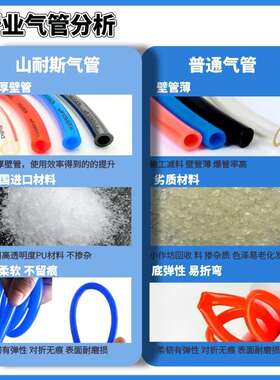 山耐斯SHSNS气管空压机软管pu气管气动6高压气管8mm12mm垒德株